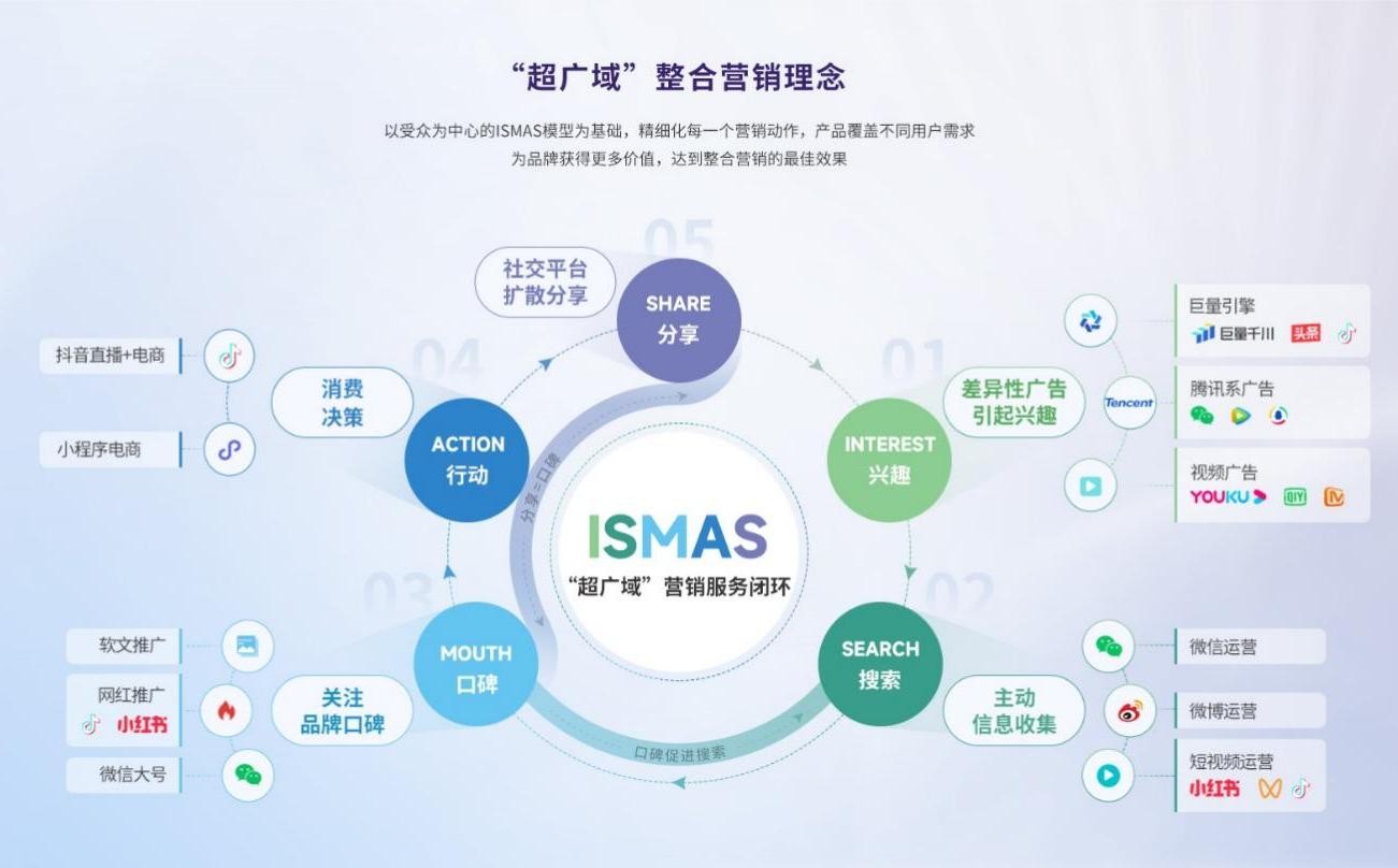 图片来源：智慧零售整合营销