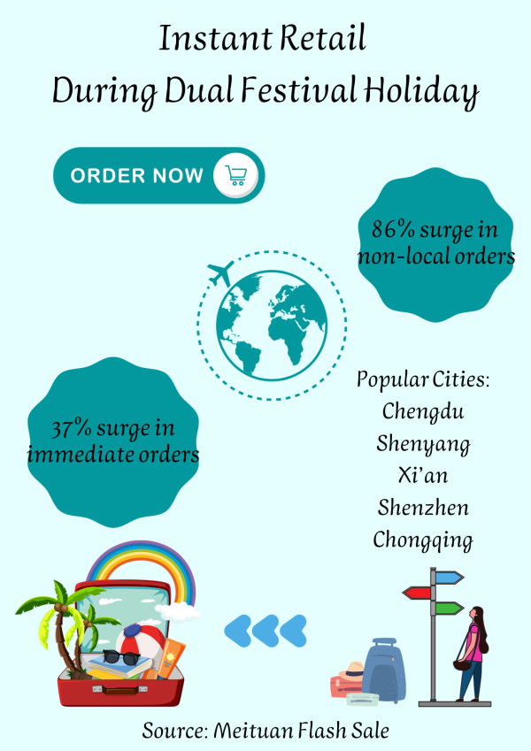 图片来源：Meituan Flash Sale