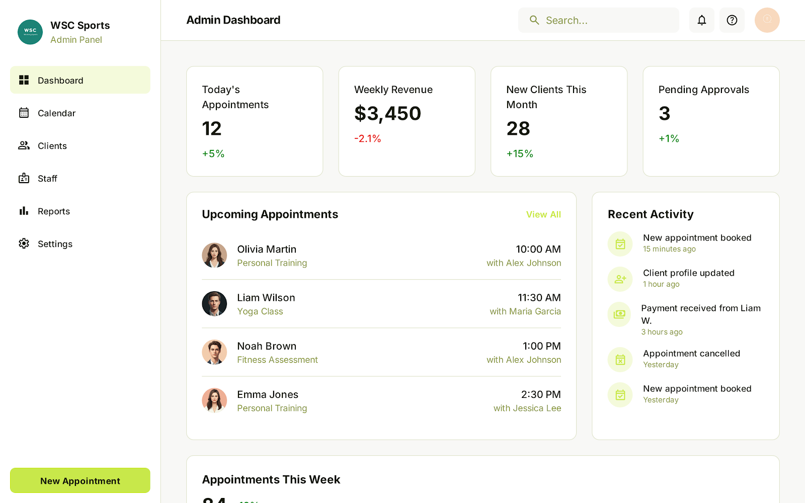 圖 4：後台管理員儀表板，關鍵數據實時可視化